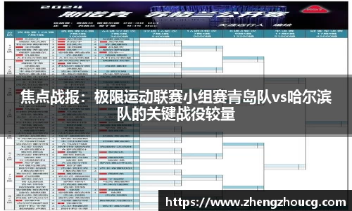 焦点战报：极限运动联赛小组赛青岛队vs哈尔滨队的关键战役较量
