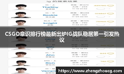 CSGO意识排行榜最新出炉IG战队稳居第一引发热议
